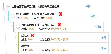 吉林省國泰鉆采工程技術服務有限責任公司 專業鉆采工程技術服務的卓越實踐者
