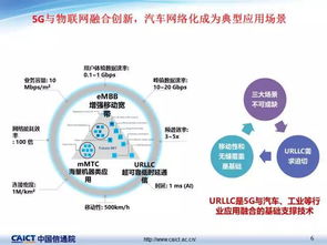 車(chē)聯(lián)網(wǎng)關(guān)鍵技術(shù)及最新發(fā)展情況的技術(shù)轉(zhuǎn)讓前景