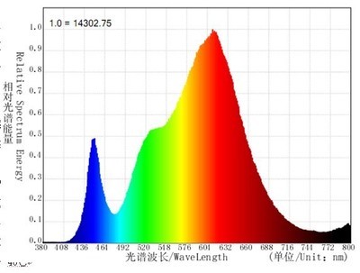 高亮度大功率LED筒燈 科技照明與綠色節能的完美融合