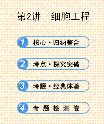 精品課件解析 2013年江蘇生物高考熱點預測——9.2節《細胞工程》精講